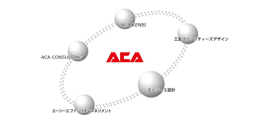 エーシーエグループ ネットワーク図